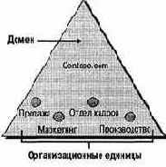 Windows 2000 и Active Directory