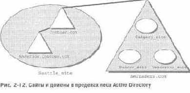 Сайты