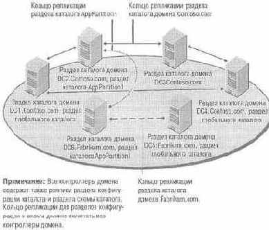 Топология репликации внутри сайта