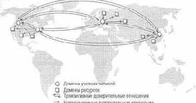 Проектирование иерархии доменов