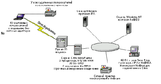 Локальная сеть (LAN)