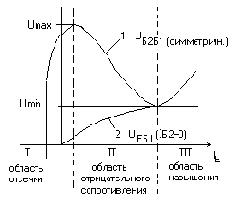 Азбука схемотехники РЭС