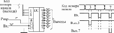 Введение в цифровую схемотехнику