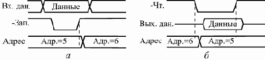 Введение в цифровую схемотехнику