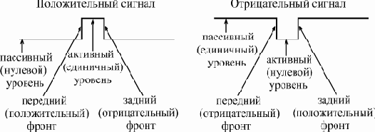 Введение в цифровую схемотехнику