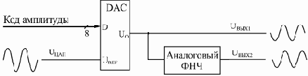 Введение в цифровую схемотехнику