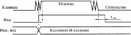 Введение в цифровую схемотехнику