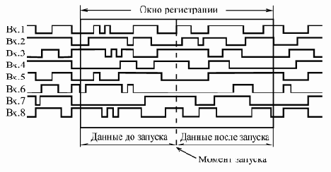 Введение в цифровую схемотехнику