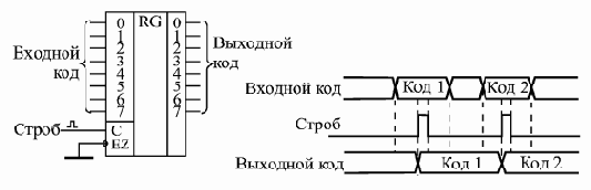 Введение в цифровую схемотехнику