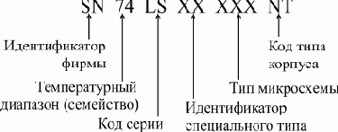 Введение в цифровую схемотехнику
