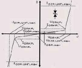 Самоучитель по схемотехнике
<br>