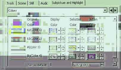 Sonic Scenarist NT-  
