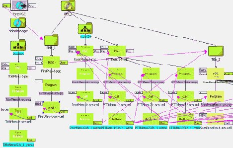 Sonic Scenarist NT-  
