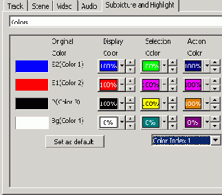 Sonic Scenarist NT-  
