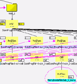Sonic Scenarist NT-  
