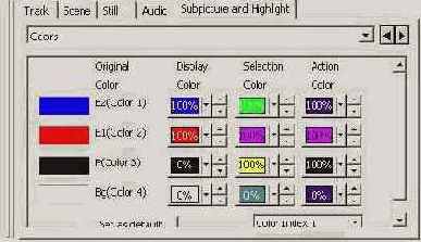 Sonic Scenarist NT руководство