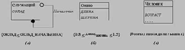 Объектно-ориентированное программирование