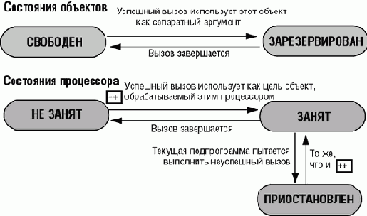 Основы объектно-ориентированного проектирования