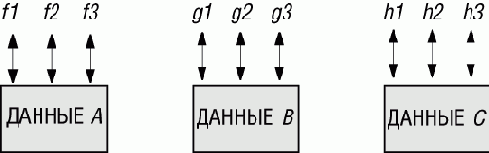 Основы объектно-ориентированного проектирования