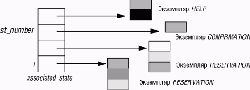 Основы объектно-ориентированного проектирования
