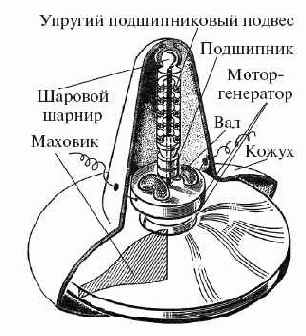 Удивительная механика