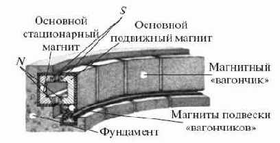Удивительная механика