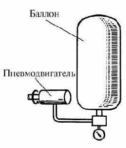 Удивительная механика