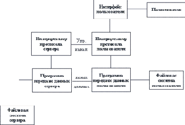 ПРОЕКТИРОВАНИЕ И РАЗРАБОТКА ИНФОРМАЦИОННЫХ СИСТЕМ