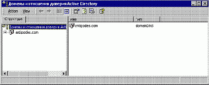        Active Directory