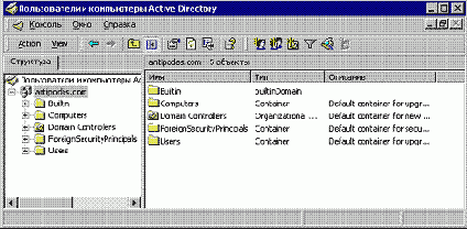Элементы управления оснастки «Пользователи и компьютеры» Active Directory