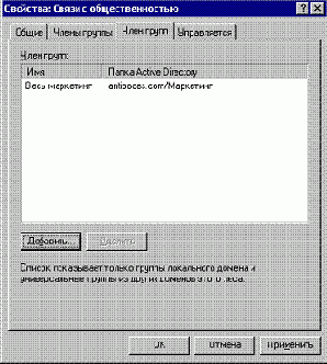 Вложенные группы