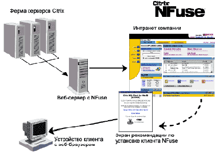 Промышленная компания